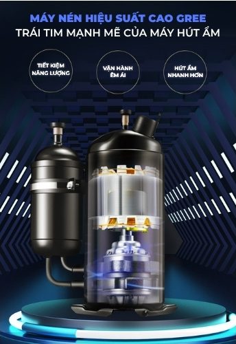Máy hút ẩm của Dr.Air vận hành êm ái - Tiết kiệm năng lượng