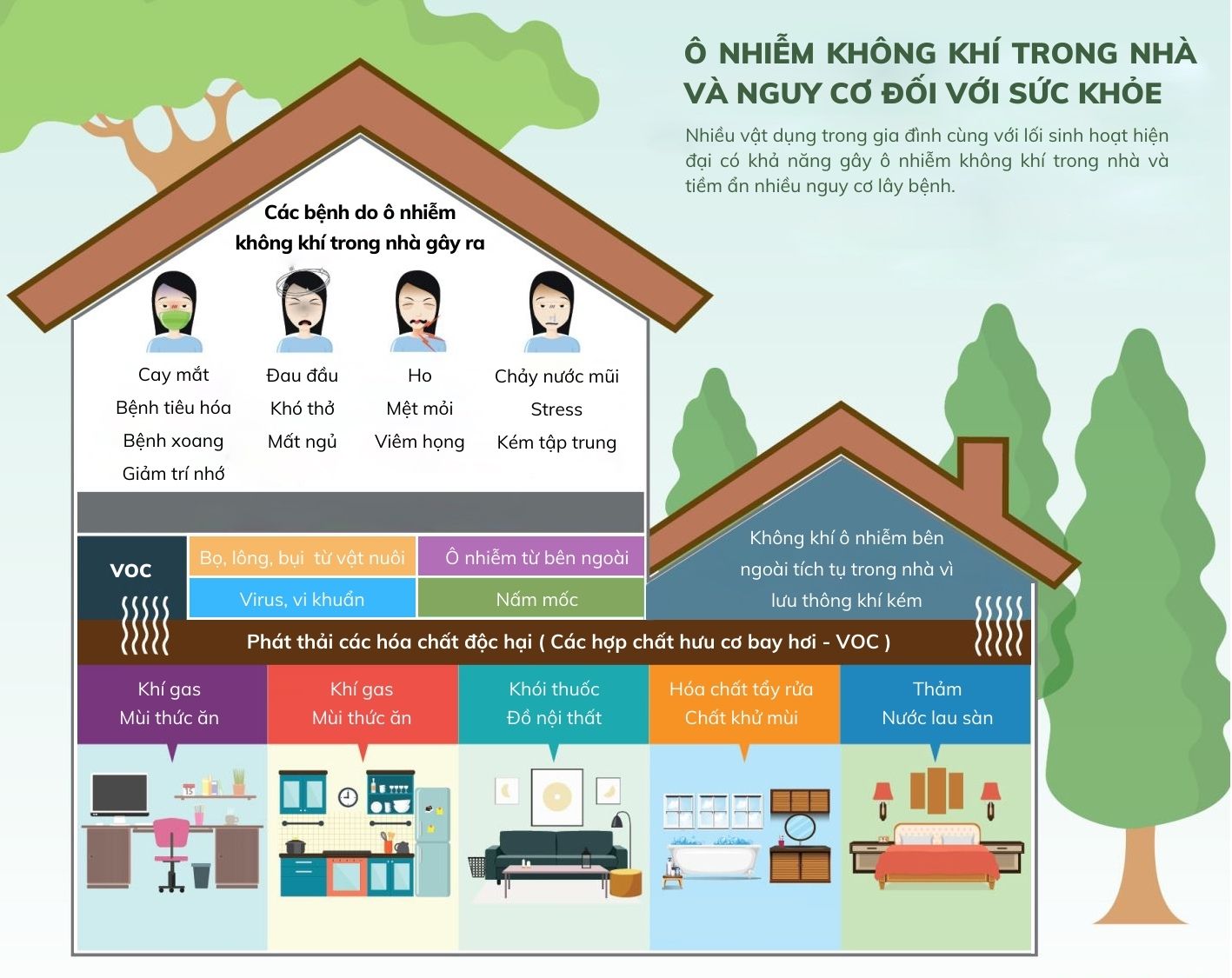ô nhiễm không khí trong nhà
