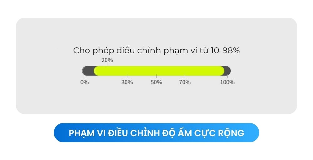 Phạm vi kiểm soát độ ẩm được phép cài đặt cá nhân hoá
