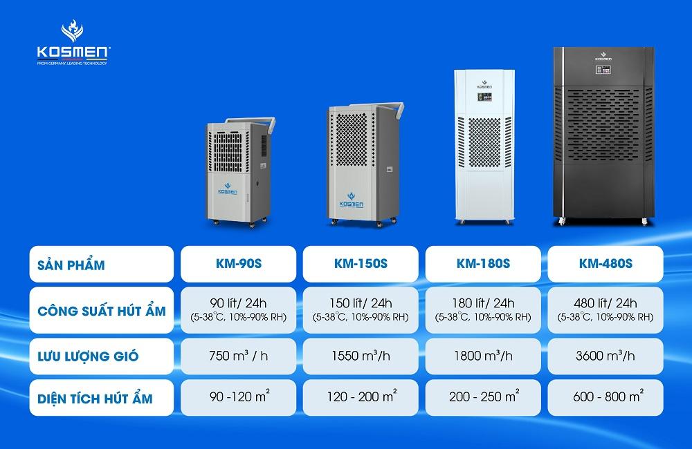 2. Ưu Điểm Vượt Trội Của Máy Hút Ẩm Công Nghiệp Công Nghệ Đức