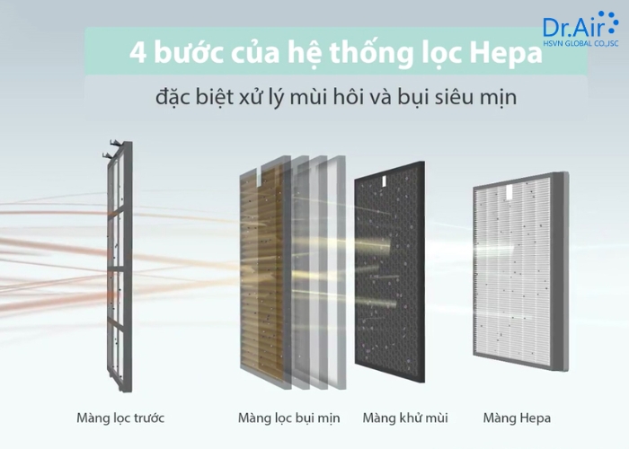 Tại sao bạn nên chọn máy hút ẩm có màng lọc HEPA?