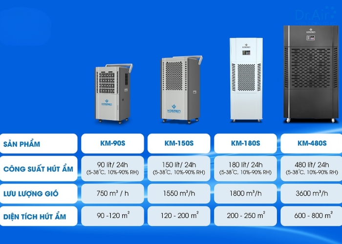Công suất phổ biến của máy hút ẩm hiện nay