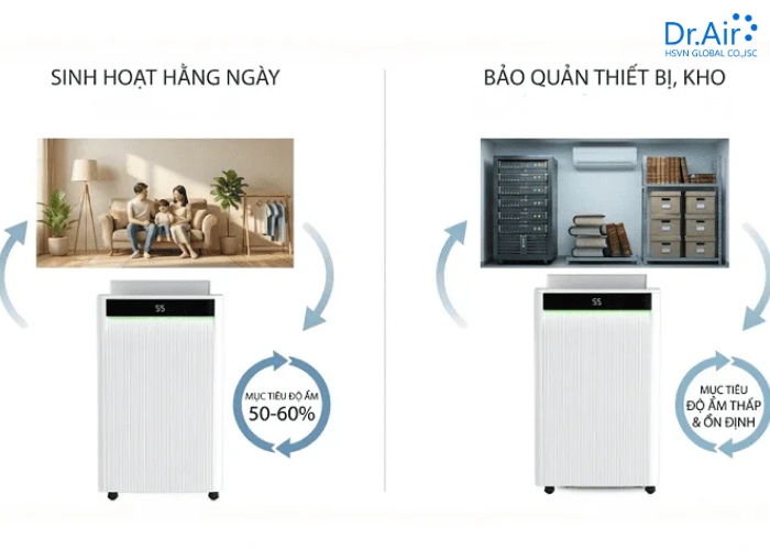 Các yếu tố quyết định thời gian bật máy hút ẩm