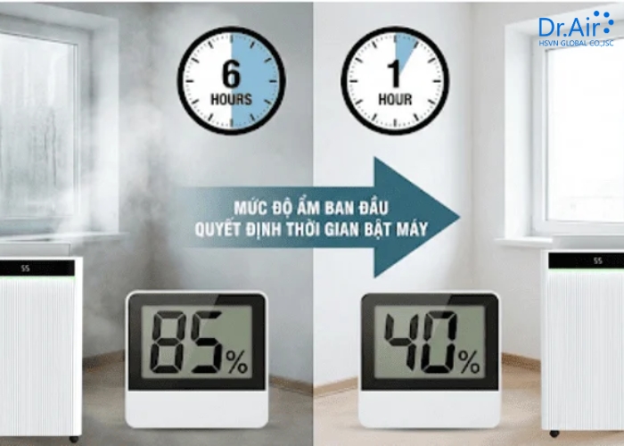 Trời nồm nên bật máy hút ẩm bao lâu là đủ?