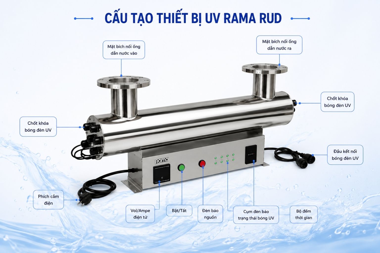 Thiết kế cấu tạo tối ưu cho hiệu quả khử khuẩn ổn định