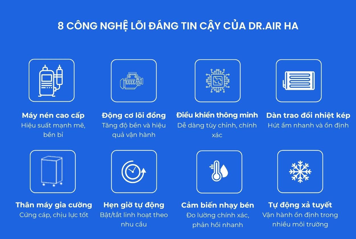 Máy hút ẩm công nghiệp Dr.Air được đánh giá cao nhờ những công nghệ lõi uy tín