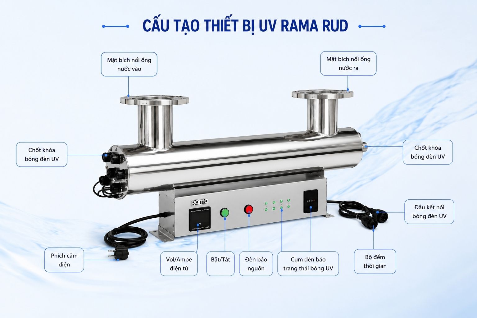 Cấu tạo thiết bị UV khử khuẩn nước Rama RUD-9B80W