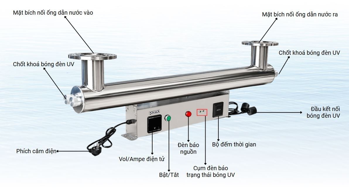 Cấu tạo thiết bị UV khử khuẩn nước Rama RUD-7B80W