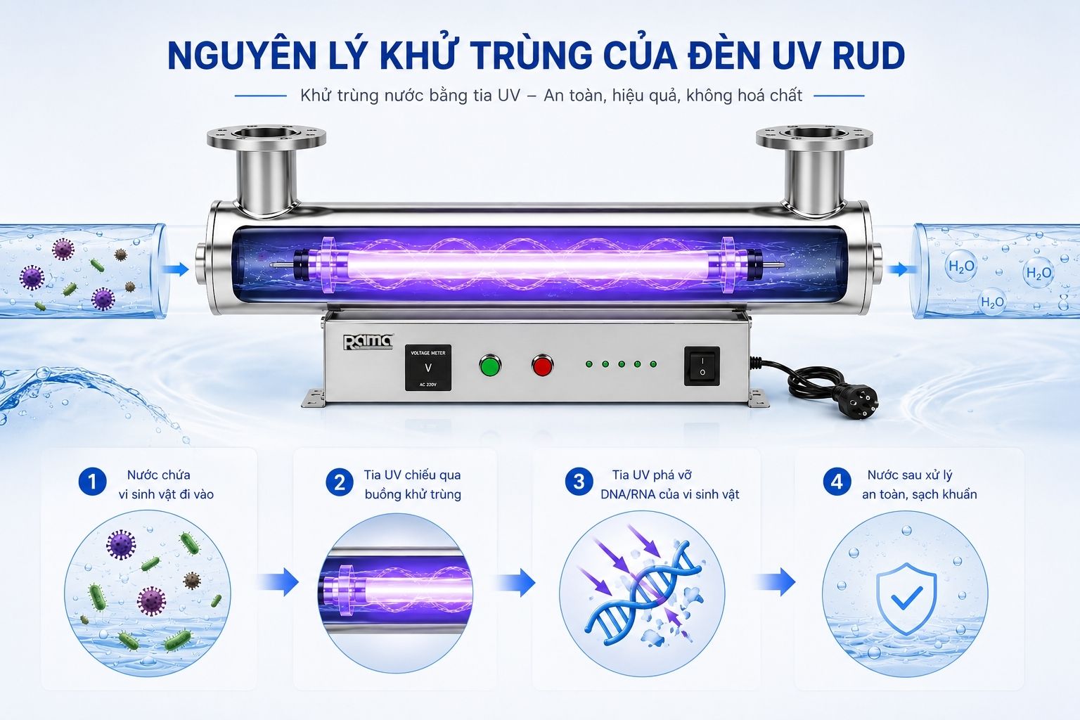 Nguyên lý khử khuẩn bằng tia UV-C của thiết bị UV Rama RUD-3B80W