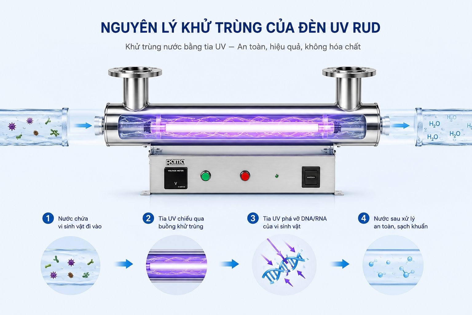 Nguyên lý khử khuẩn bằng tia UV-C của thiết bị UV Rama RUD-1B80W