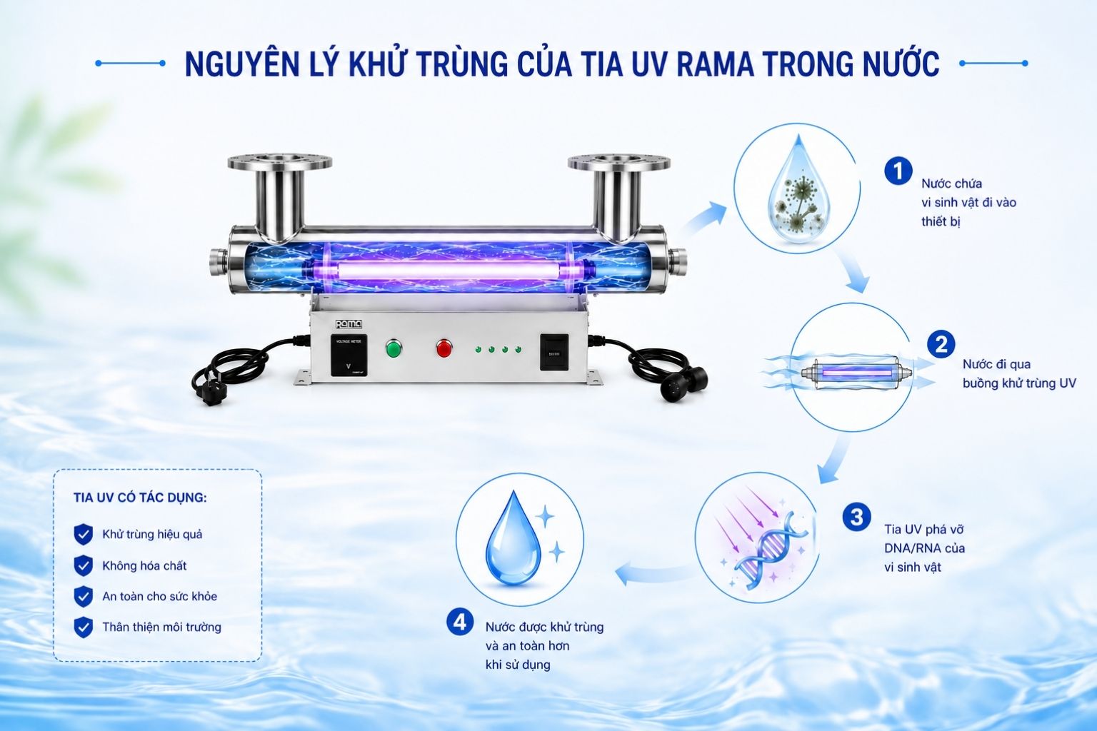 Nguyên lý khử khuẩn bằng tia UV-C của thiết bị UV Rama RUD-9B80W